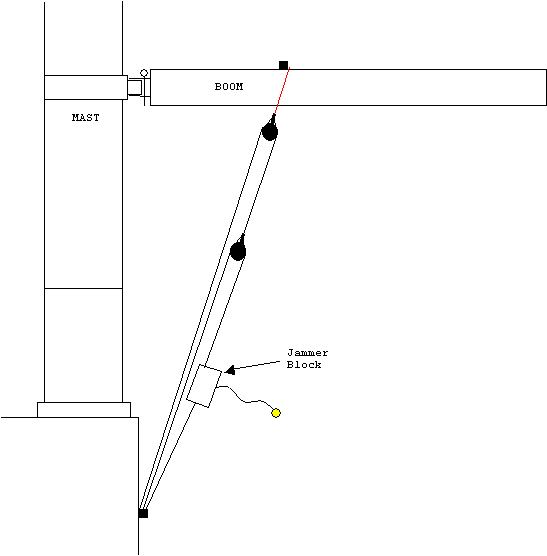 Drawing of a 4:1 purchase cascade kicking strap